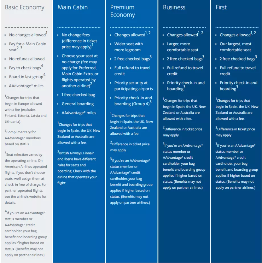 Medzinárodné tarify spoločnosti American Airlines