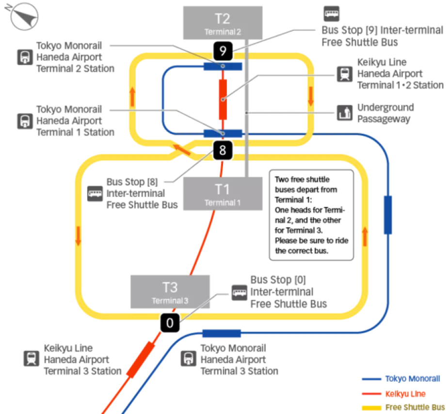Preprava medzi terminálmi - diagram