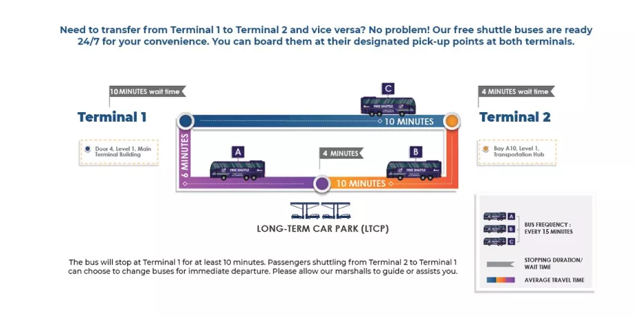 Kyvadlová doprava medzi terminálmi KLIA