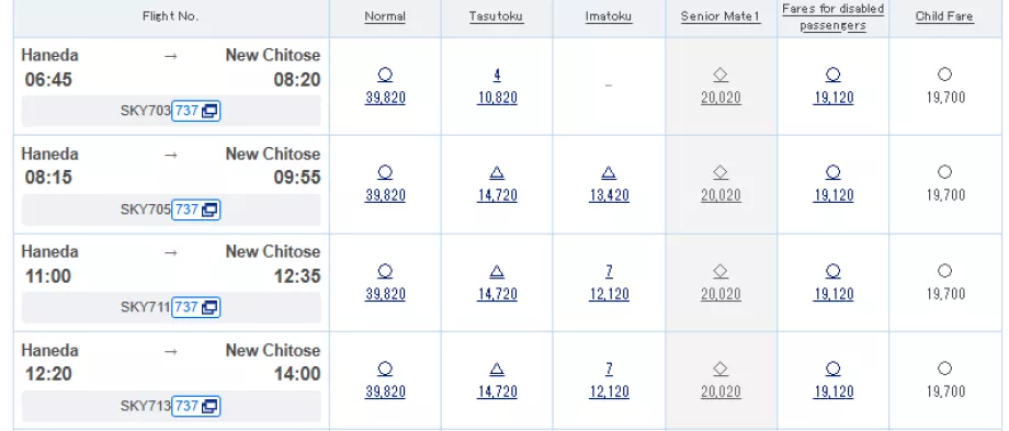 Príklady tarifných tried