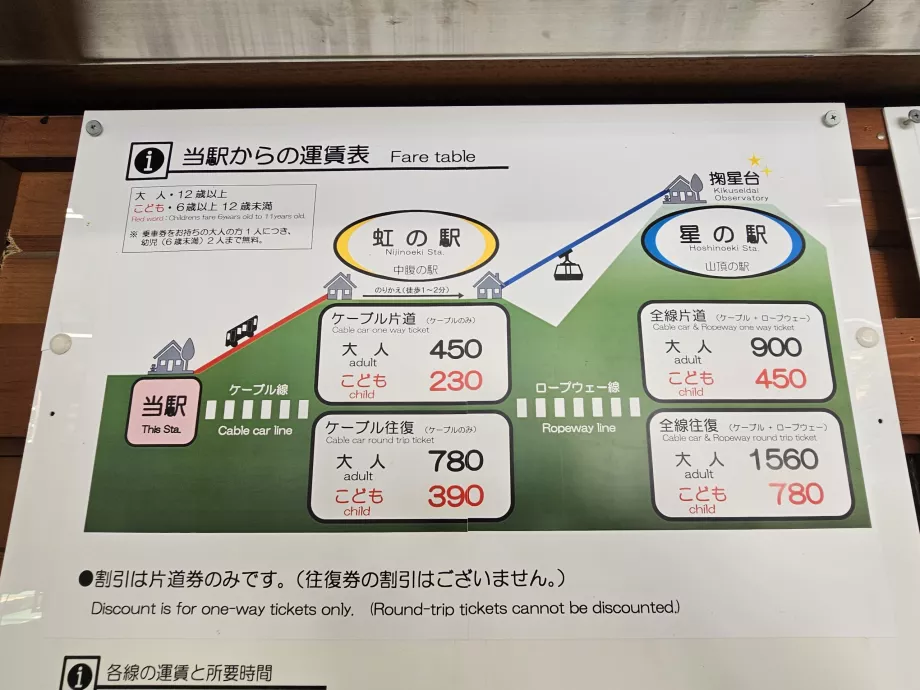 Cenník lanovky Maya