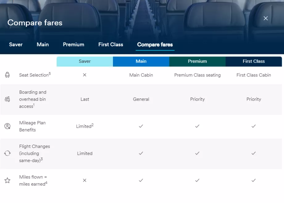 Alaska Airlines, vzorové tarifné triedy